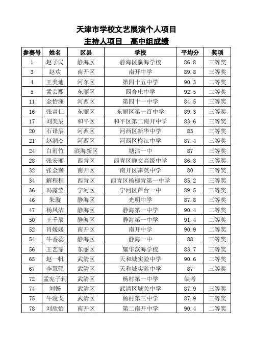 天津学校文艺展演个人项目主持人项目高中组成绩