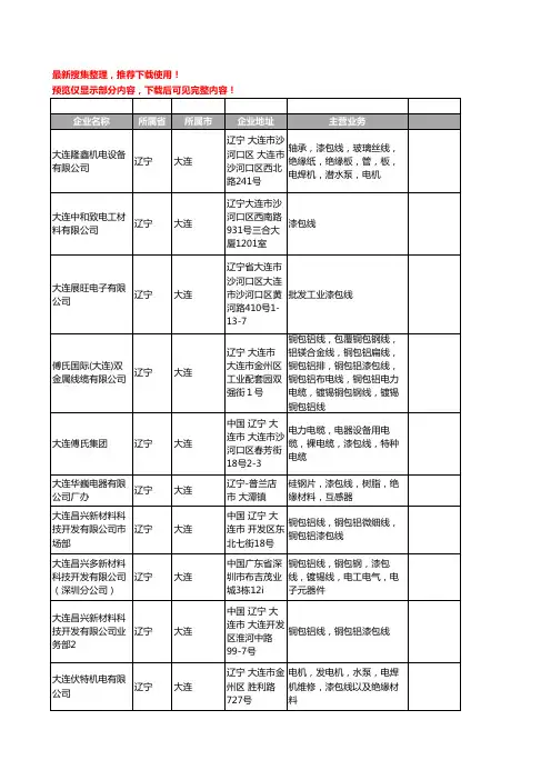 新版辽宁省大连漆包线工商企业公司商家名录名单联系方式大全25家