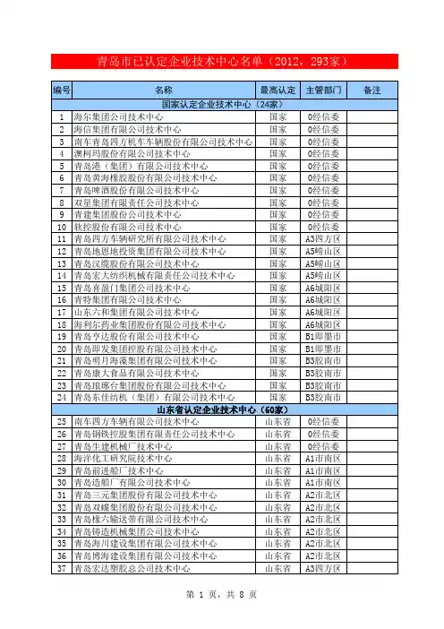 青岛已认定企业技术中心名单(2012,293家)