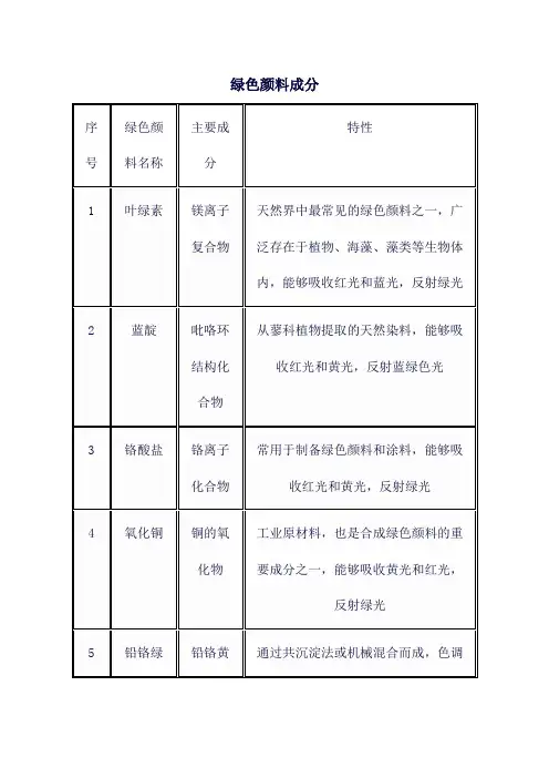 绿色颜料成分