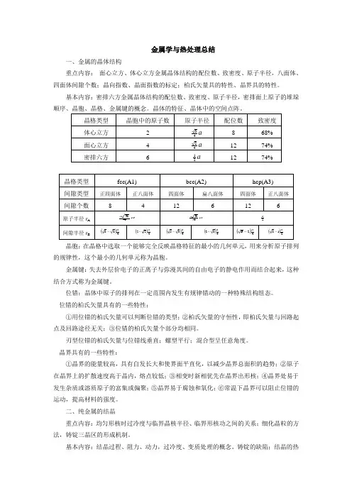 金属学与热处理总结