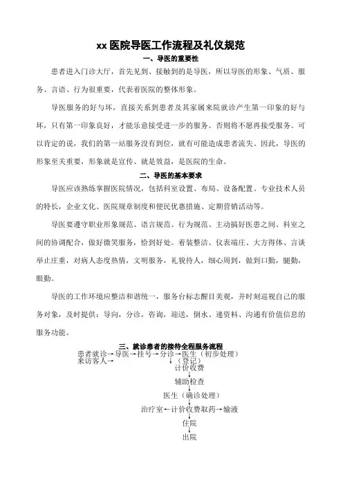 导医工作流程