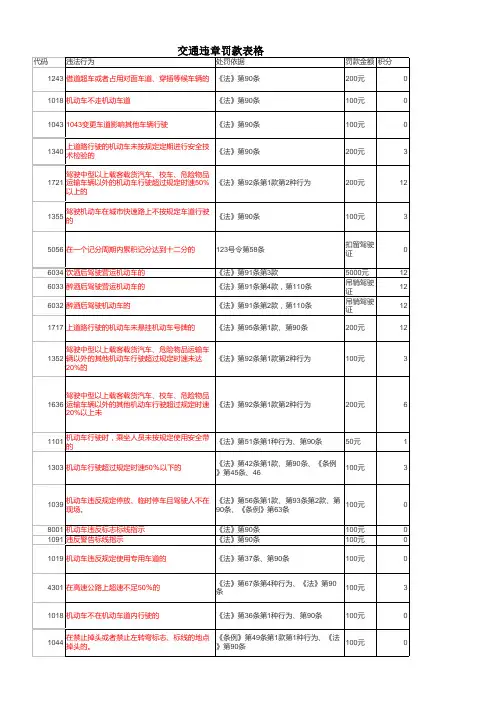 交通违章罚款表格