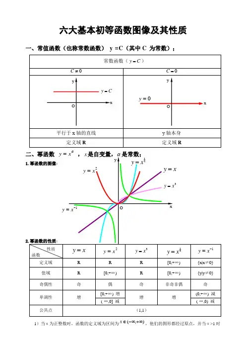 六大基本初等函数图像及其性质