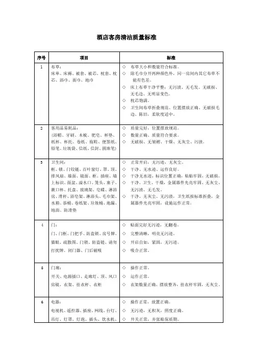 酒店客房清洁质量标准
