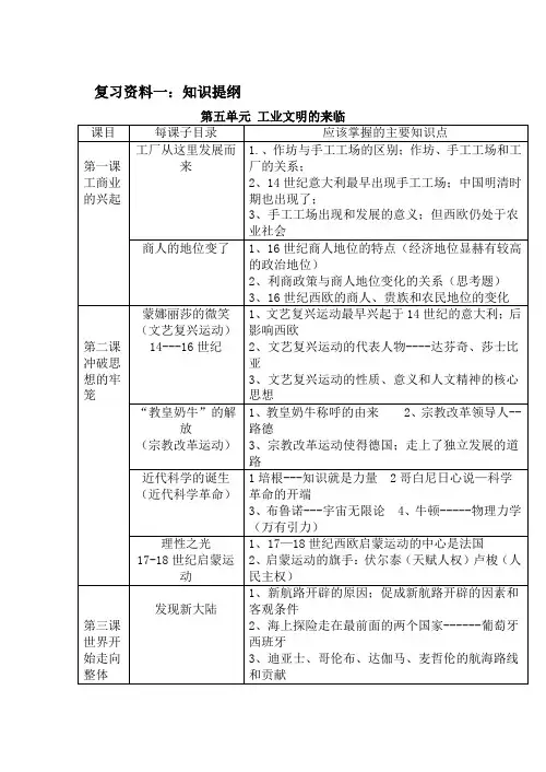 八年级下学期历史总复习资料上海科技出版社