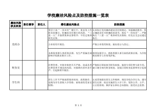 学校廉洁风险点及防控措施一览表(1)