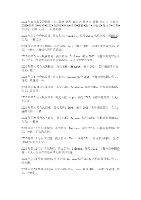 2020年台风命名表
