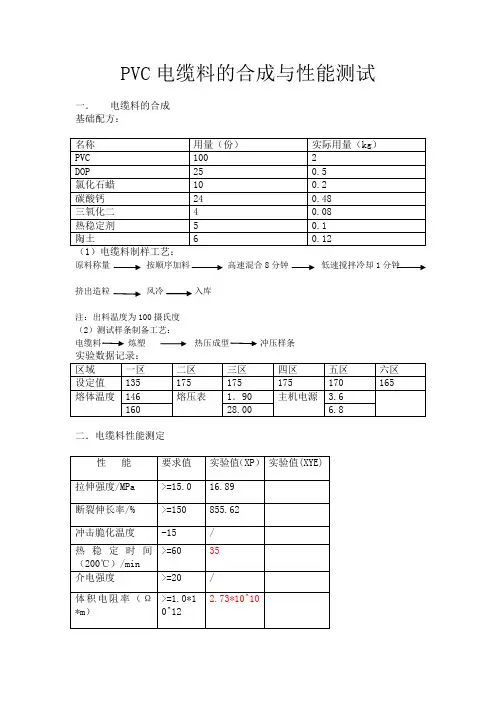 PVC电缆料的合成与性能