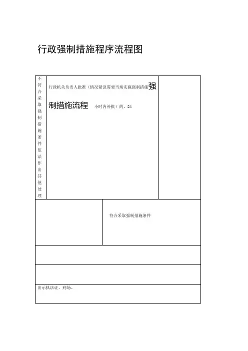 完整word版行政强制措施程序流程图