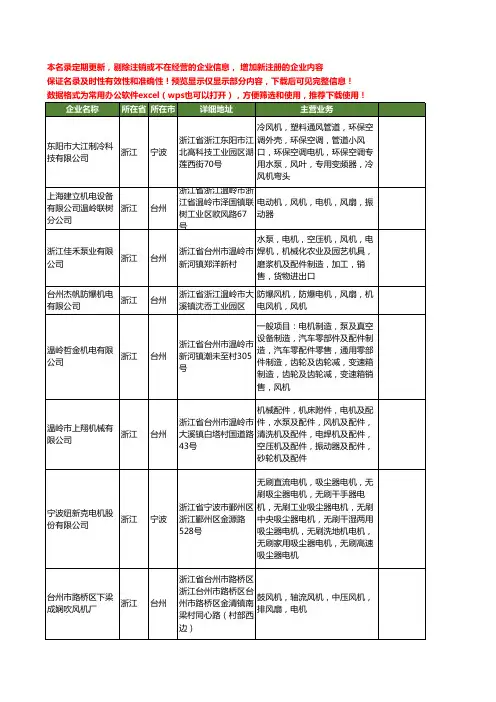 新版全国风机电机工商企业公司商家名录名单联系方式大全40家