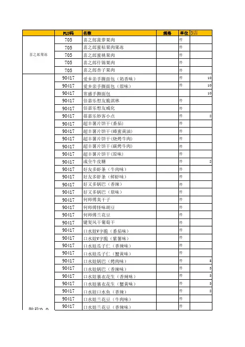 重庆散称订单模板4.14