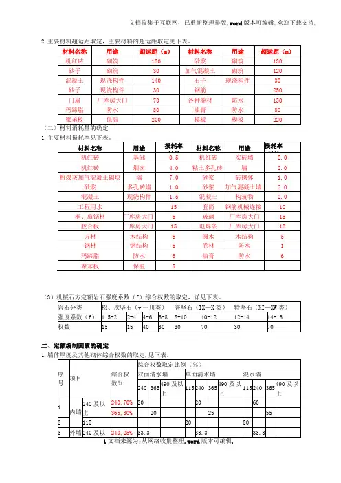 主要材料损耗表