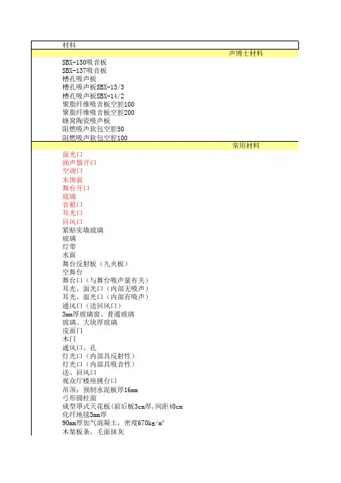 混响时间计算表xxxx年7月21日.xls
