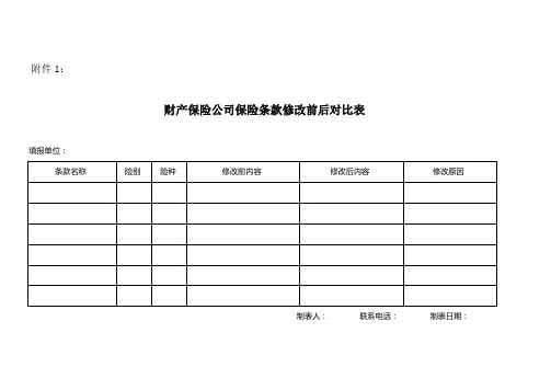 财产保险条款