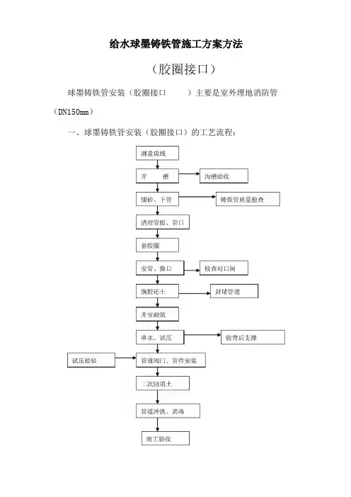 球墨铸铁给水管施工方法胶圈接口精品