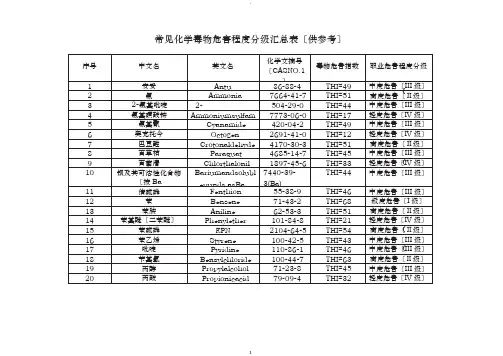 常见化学毒物危害程度分级汇总表汇总