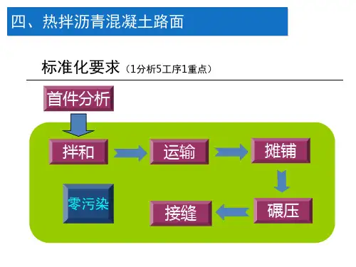 热拌沥青混凝土路面施工标准化PPT课件