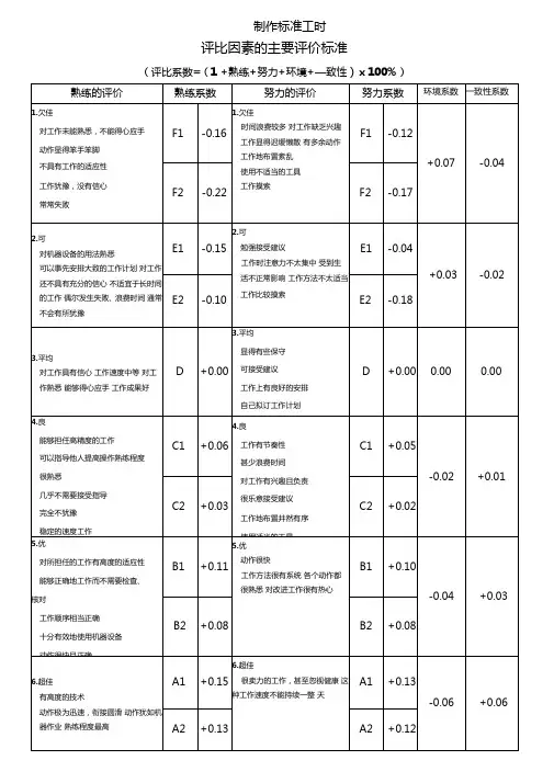 制作标准工时系数标准