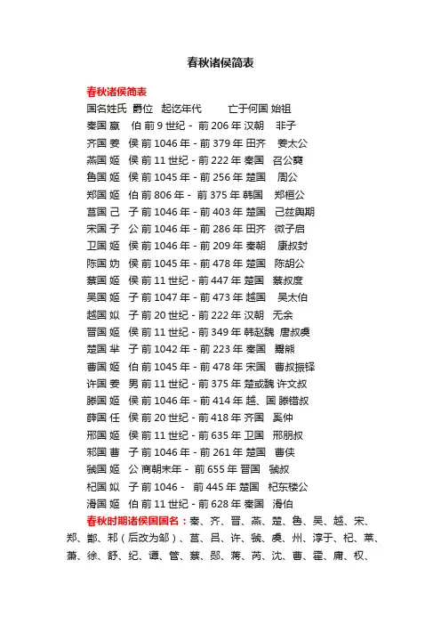 春秋诸侯简表