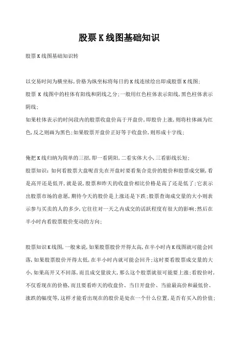 股票K线图基础知识