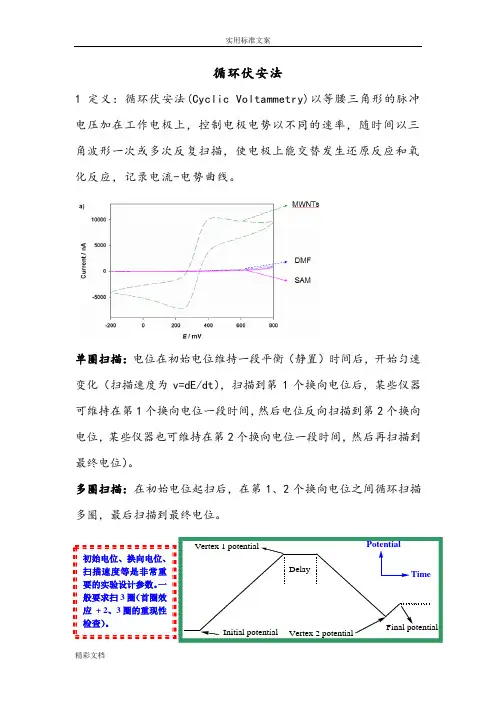 电化学方法的总结
