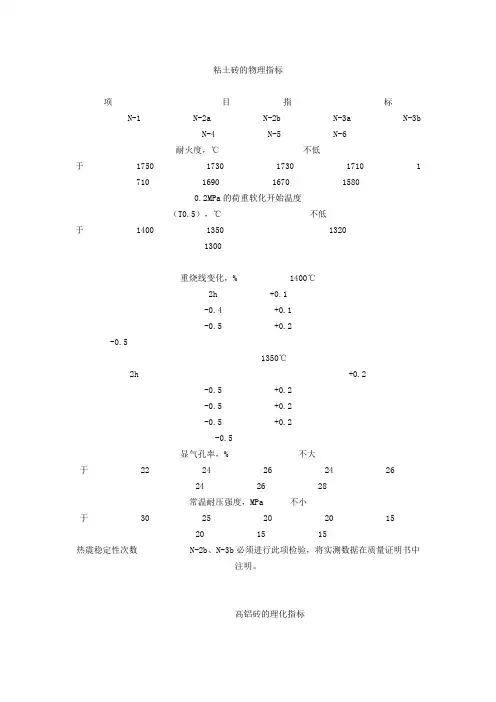粘土砖的物理指标