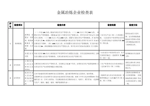 2020年金属冶炼企业安全检查标准