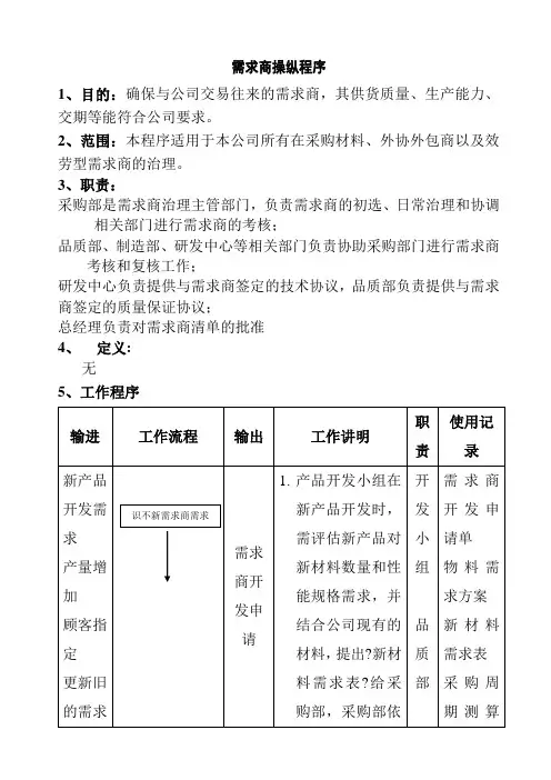 供应商管理控制程序