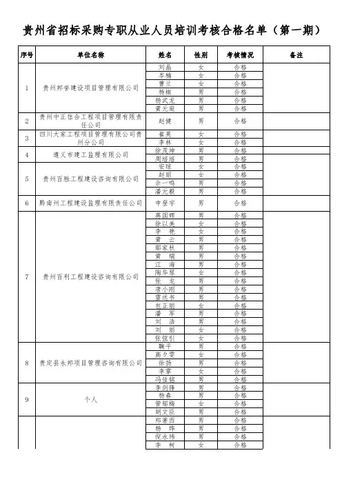 贵州招标采购专职从业人员培训考核合格名单第一期