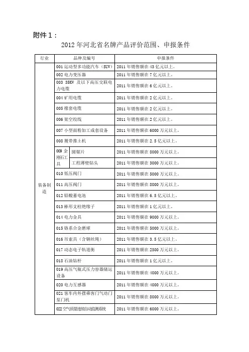 《名牌产品申报表》(Word)