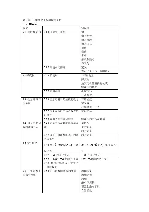 安徽省对口高考复习第五章三角函数
