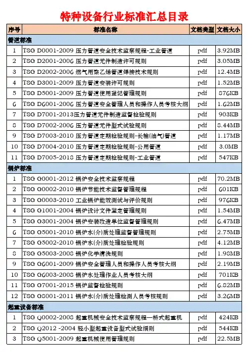 特种设备行业标准汇总目录