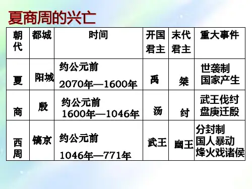 历史常识——春秋战国