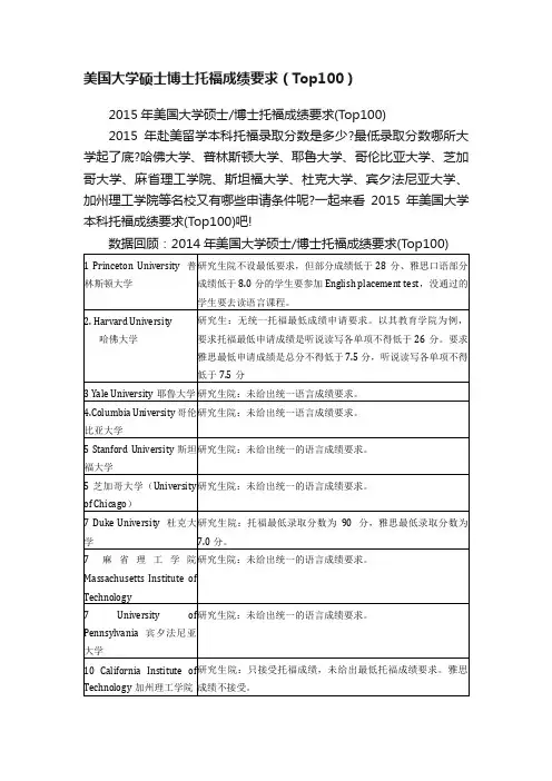 美国大学硕士博士托福成绩要求（Top100）