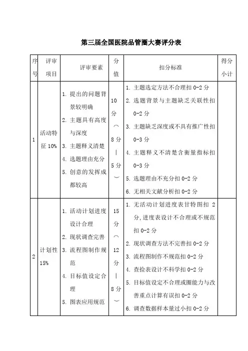 全国医院品管圈大赛评分表