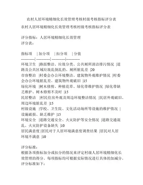 农村人居环境精细化长效管理考核村级考核指标评分表