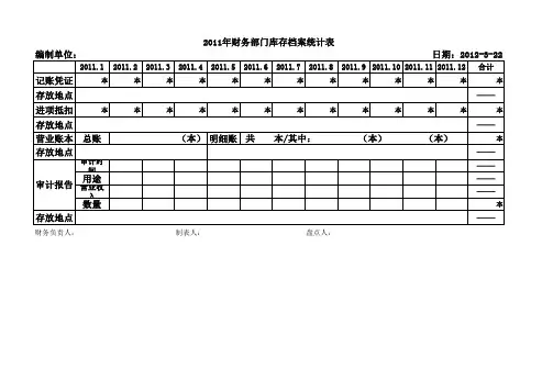 会计档案统计表