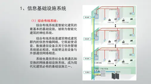 弱电工程内网、外网及设备网系统架构图,PPT格式,可以修改!