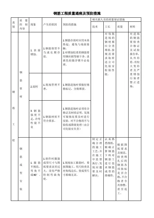钢筋工程质量通病及预防措施