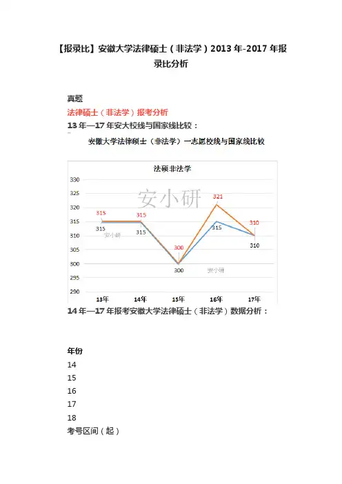 【报录比】安徽大学法律硕士（非法学）2013年-2017年报录比分析