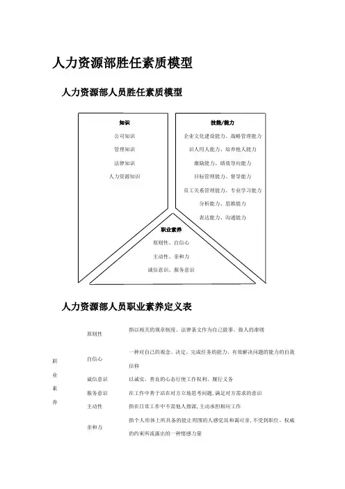 人力资源部胜任素质模型