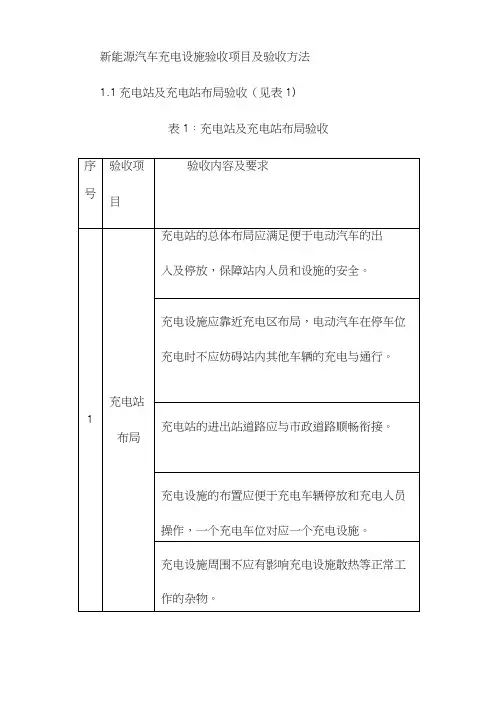 新能源汽车充电设施验收项目及验收方法