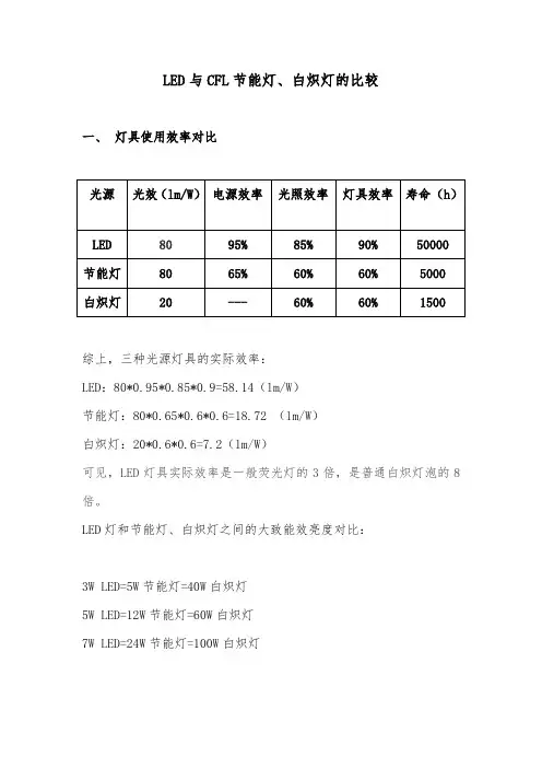 LED与白炽灯节能灯的比较