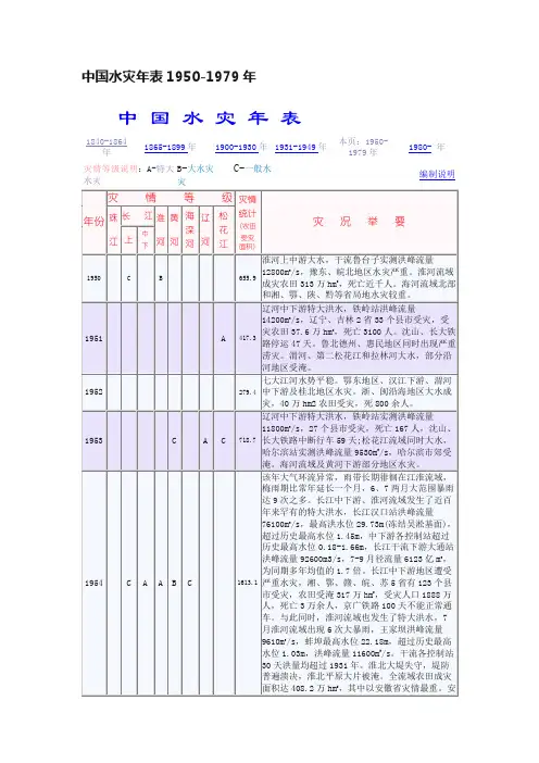 中国水灾年表1950-1979年