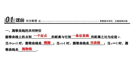 高中数学 同步教学 直线与圆锥曲线的交点