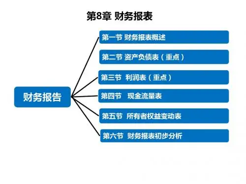 第8章 会计报表