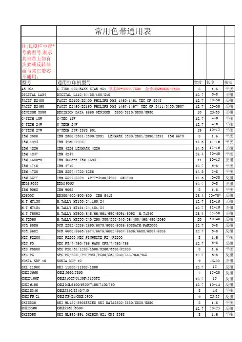 色带通用