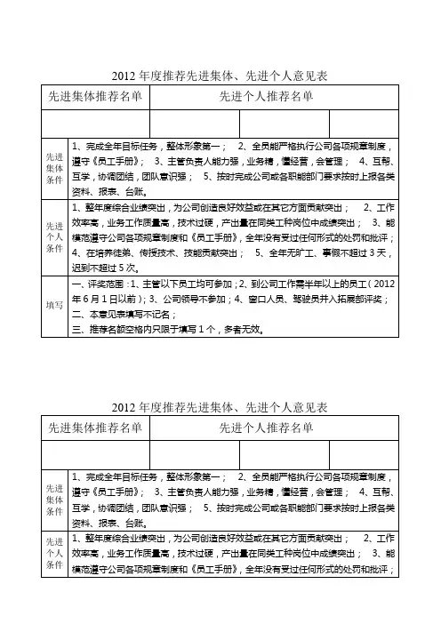 2012年度推荐先进集体意见表