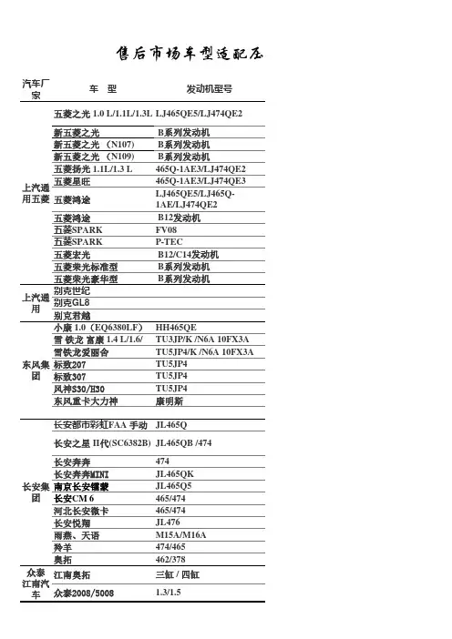 南京奥特佳-售后市场适配机型一览表111207(给客户 )